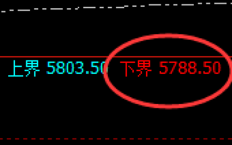 PTA：试仓低点，精准展开单边强势回升