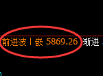 PTA：试仓低点，精准展开单边强势回升