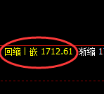 玻璃：日线低点，精准展开强势洗盘