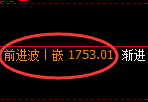 玻璃：日线低点，精准展开强势洗盘