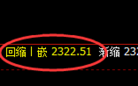 甲醇：4小时低点，精准展开极端强势拉升