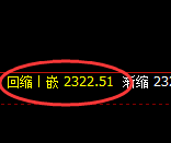 甲醇：4小时低点，精准展开极端强势拉升