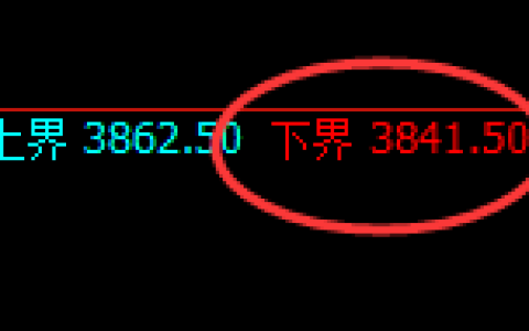 螺纹：试仓低点，精准展开强势回升修正