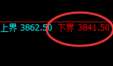 螺纹：试仓低点，精准展开强势回升修正
