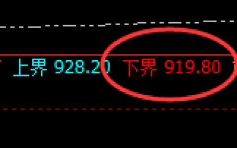 铁矿石：试仓低点，精准展开强势修正洗盘
