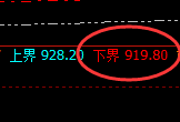 铁矿石：试仓低点，精准展开强势修正洗盘
