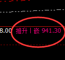 铁矿石：试仓低点，精准展开强势修正洗盘