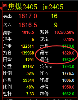 焦煤：精准规则化（系统策略）复盘展示