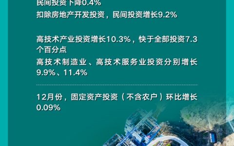 11组数字看2023年中国经济