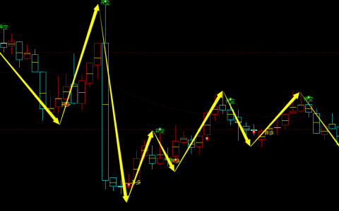 豆粕：周线，多空精准转折结构，转折胜率达98%