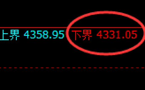 液化气：4小时周期，精准展开极端宽幅洗盘