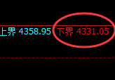液化气：4小时周期，精准展开极端宽幅洗盘