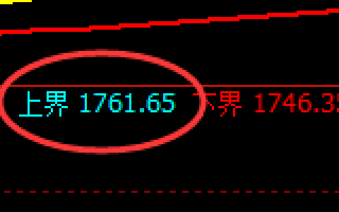 玻璃：试仓高点，精准无误展开快速冲高回落
