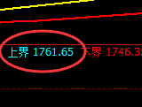 玻璃：试仓高点，精准无误展开快速冲高回落