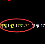 玻璃：试仓高点，精准无误展开快速冲高回落
