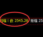 菜粕：4小时低点，精准展开振荡回升修正