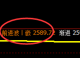 菜粕：4小时低点，精准展开振荡回升修正