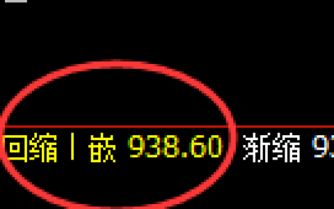 铁矿石：4小时低点，精准展开振荡回升