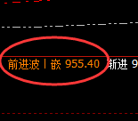 铁矿石：4小时低点，精准展开振荡回升