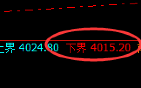 热卷：试仓低点，精准进入强势回升