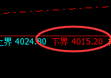 热卷：试仓低点，精准进入强势回升