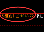 热卷：试仓低点，精准进入强势回升