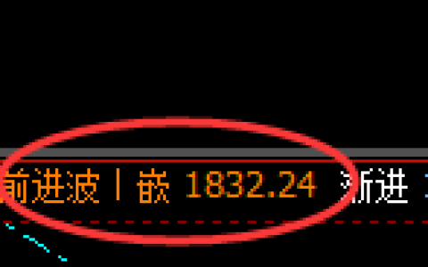 焦煤：周线回补结构，精准展开宽幅振荡