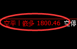 焦煤：精准规则化（系统策略）复盘总结