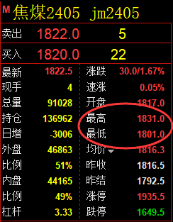焦煤：精准规则化（系统策略）复盘总结