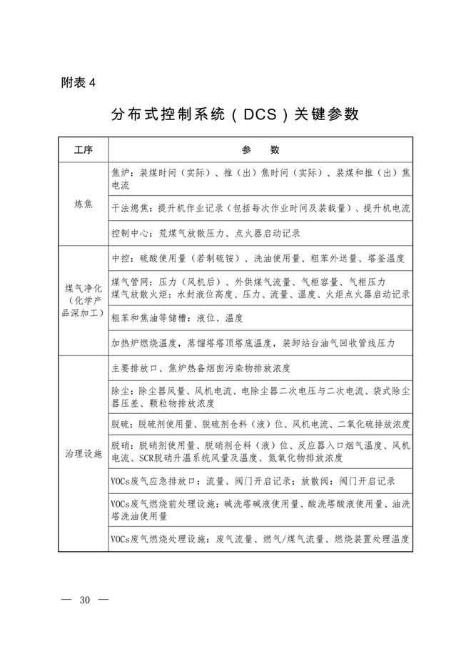 生态环境部印发《关于推进实施焦化行业超低排放的意见》