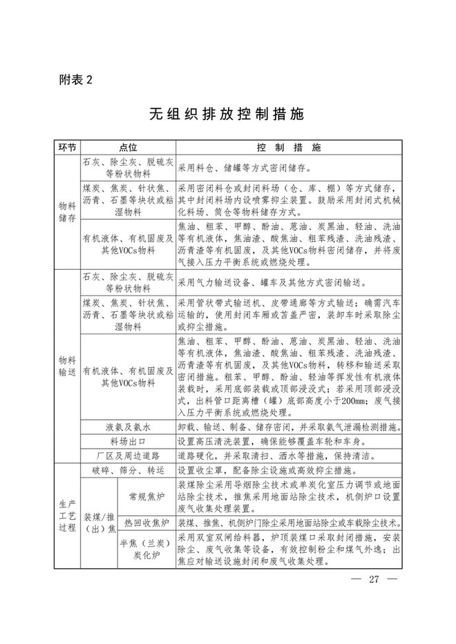 生态环境部印发《关于推进实施焦化行业超低排放的意见》