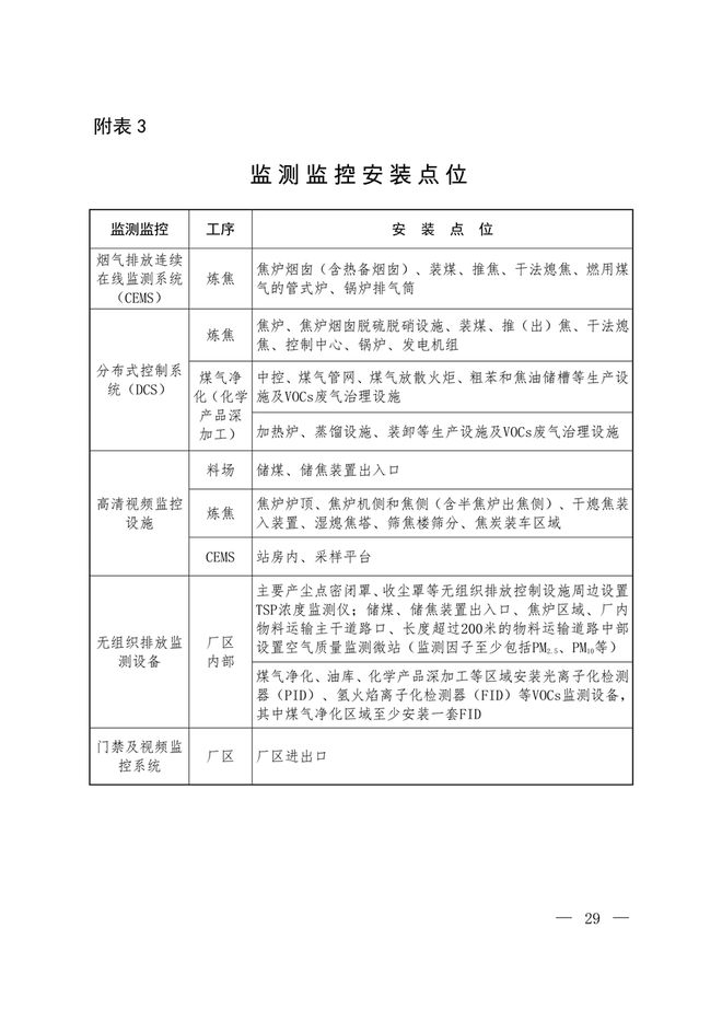 生态环境部印发《关于推进实施焦化行业超低排放的意见》