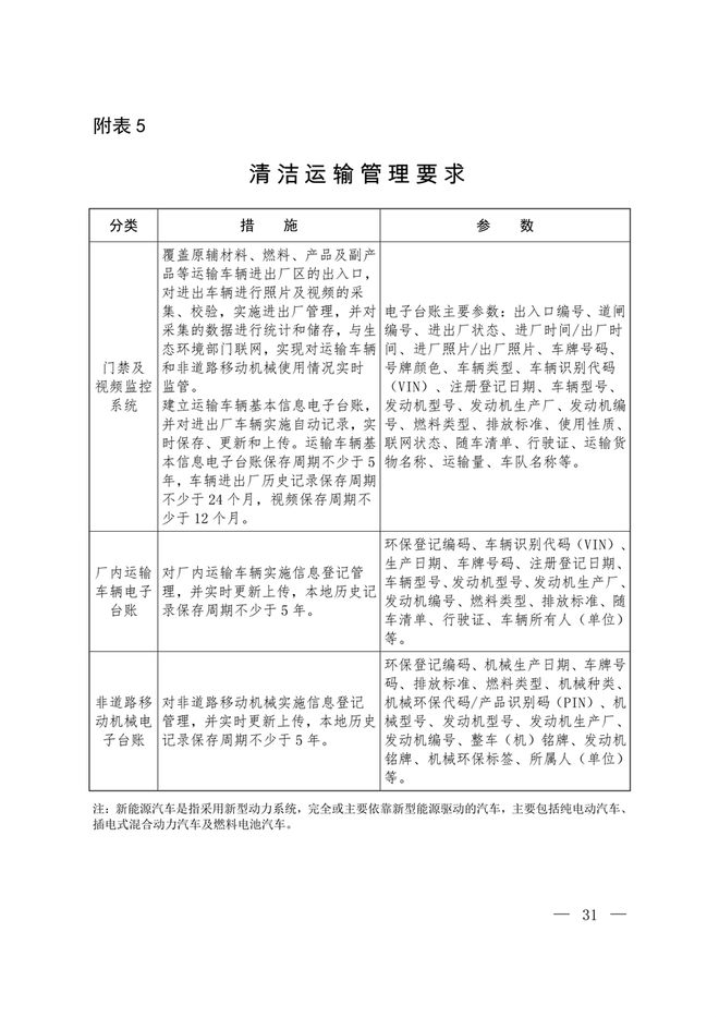 生态环境部印发《关于推进实施焦化行业超低排放的意见》