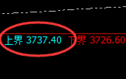 沥青：试仓高点，精准展开积极振荡洗盘