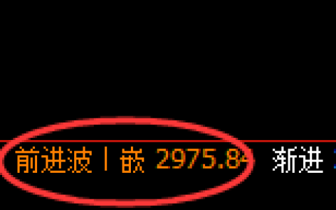 燃油：4小时高点，精准展开直线杀跌