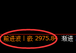燃油：4小时高点，精准展开直线杀跌