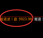 PTA：日线低点，精准展开振荡回升