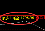 焦煤：精准规则化（系统策略）复盘总结