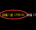 玻璃：涨超3%，4小时低点精准展开极端回升