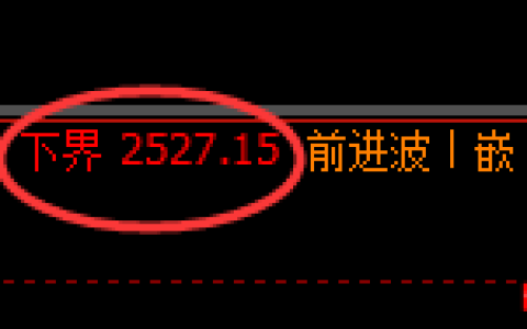 菜粕：试仓低点，精准进入振荡洗盘结构
