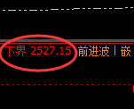 菜粕：试仓低点，精准进入振荡洗盘结构
