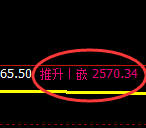 菜粕：试仓低点，精准进入振荡洗盘结构