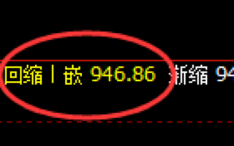 铁矿石：4小时结构，精准展开区间宽幅振荡