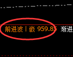 铁矿石：4小时结构，精准展开区间宽幅振荡