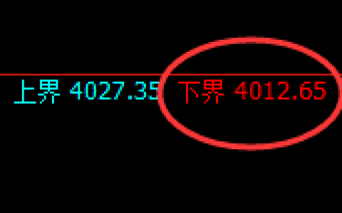 热卷：修正低点，精准展开积极宽幅波动