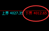 热卷：修正低点，精准展开积极宽幅波动