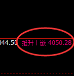 热卷：修正低点，精准展开积极宽幅波动