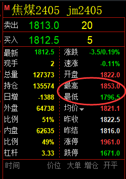 焦煤：精准规则化（系统策略）复盘总结