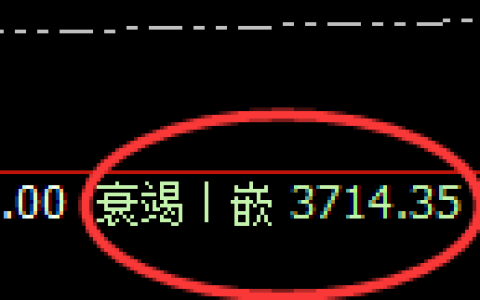 沥青：4小时周期，精准展开宽幅洗盘
