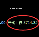 沥青：4小时周期，精准展开宽幅洗盘